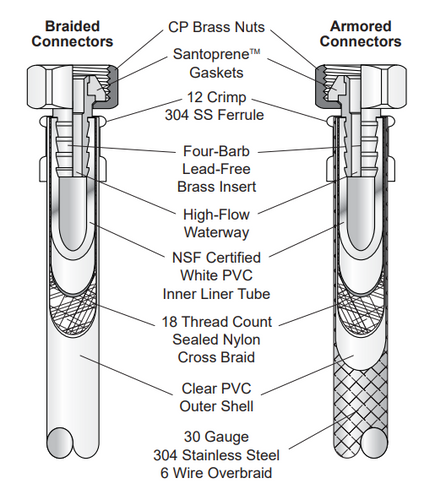 Interline Brands DuraPro Flexible Water Connectors (3/8