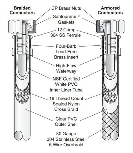 Interline Brands DuraPro Flexible Water Connectors