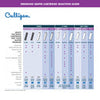Culligan D-10 Carbon Impregnated Cellulose Replacement Cartridge - Basic Filtration